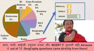 No matter how simple the math problem is, just seeing numbers and equations could send many people running for the hills. Csat Answerkey 2014 Geography Of India Physical World