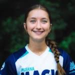 Updated 2026 Indiana Rankings