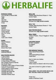 Pin By Instyle With Jrose On Cooking Meal Planning Herbalife Shake Recipes Herbalife Meal Plan Herbalife Recipes