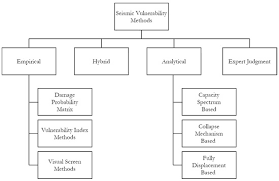 De échelle, et des noms de famille medvedev, sponheuer et kárník, noms de famille de ceux qui l'ont proposée : Sustainability Free Full Text A Contribution To A Uhs Based Seismic Risk Assessment In Croatia A Case Study For The City Of Osijek Html