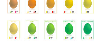 Easter Egg Dyeing Chart Shows Every Color Simplemost