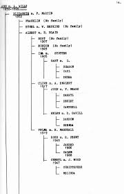 John alexander macdonald was born in ramshorn parish in glasgow, scotland, on 10 (official record) or 11 (father's journal) january 1815. Joll Family Tree Hawke S Bay Knowledge Bank