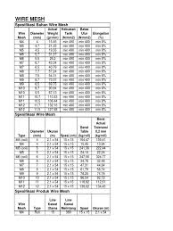 Check spelling or type a new query. Tabel Berat Wiremesh Tank Warfare World War Ii Armoured Fighting Vehicles