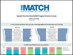 Home The Match National Resident Matching Program