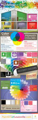The Psychology Of Color Infographic Color Psychology Infographic Psychology