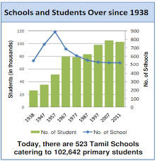 Total number of primary schools is 7779. Https Www Shs Conferences Org Articles Shsconf Pdf 2018 14 Shsconf Ichss2018 03006 Pdf