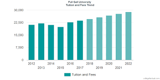 These are necessary for our site to function properly and to create. Full Sail University Tuition And Fees