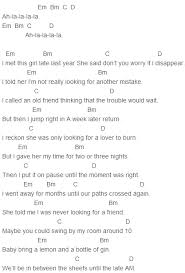 Visiting hours chords by ed sheeran. Ed Sheeran Don T Chords Capo 1 Ukulele Chords Songs Ukulele Music Music Guitar