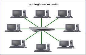 Resultado de imagen para topologia en estrella