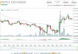 ripple market report xrp btc up 1 10 on the week