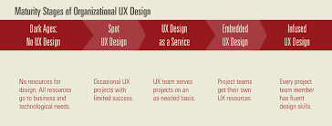 Pin On Ui Ux