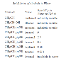 How Do Functional Groups Work Example