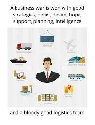 Pin On Logistics Industry