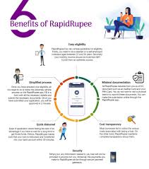 6 Benefits Of Rapidrupee Quick Loans This Or That Questions Loan Application