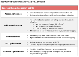 Image result for Deprescribing