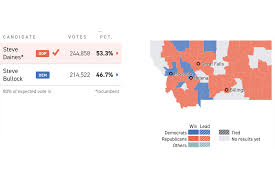 Election results start coming in shortly after the polls close in a given state and can take anywhere between seconds to days to be announced depending on how close a race is. Election Live Updates Online Coverage 2020 Results Polls Reaction Politico