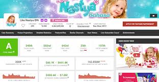 Maybe you would like to learn more about one of these? Profil Biodata Dan Penghasilan Youtube Like Nastya Idn Penghasilanyoutubers