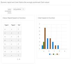 Oracle Apex 5 1 1 Chart Based On Pl Sql Function Shows