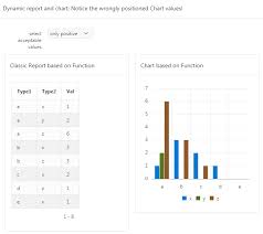 Oracle Apex 5 1 1 Chart Based On Pl Sql Function Shows