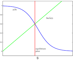 Equilibrium price definition, the price at which the quantity of a product offered is equal to the quantity of the product in demand. Example Of Equilibrium Price Download Scientific Diagram