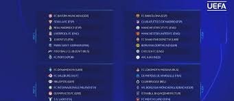 Well deserved victory to draw level with the. Breaking Down 2020 21 Champions League Group Pairings