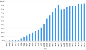Doctors do not know what causes brain cancer in most cases, but there are certain factors that can increase your risk. Has The Incidence Of Brain Cancer Risen In Australia Since The Introduction Of Mobile Phones 29 Years Ago Sciencedirect