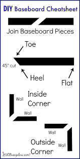 Diy Baseboard Tutorial H2obungalow Baseboards Moldings And Trim Diy Home Repair
