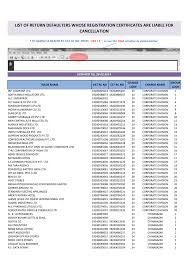 Aroma bakery mula beroperasi di rumah, dan kini mempunyai kedai di bandar tampin. List Of Return Defaulters Whose Registration Certificates Are Liable For