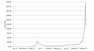 What you can do to increase your funds is to trade. Engadget Primed The Rise And Rise Of Bitcoin Engadget