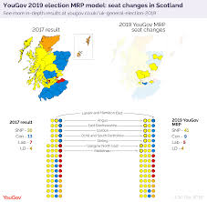 The Key Findings From Our Final Mrp Poll Yougov