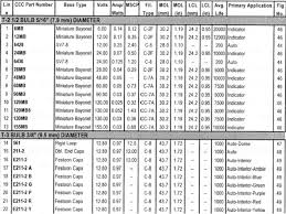 12v automotive bulb chart wiring schematic diagram 3 laiser