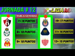Eliga Mx 2020 Resultados Jornada 12 Tabla Posiciones Liga Mx Virtual Youtube