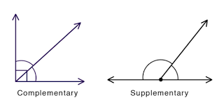 Supplementary things are added to something in order to improve it. Complementary Supplementary Angles Quiz Proprofs Quiz