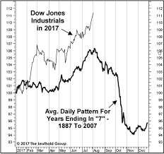 Trading Leveraged Etfs Like Jnug For Profit Direxion Daily