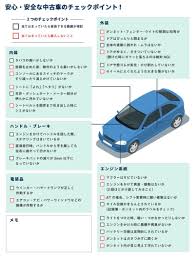 最新版安くてかっこいい車の決定版厳選10車種とお得に購入する