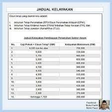 Tarikh dan pembayaran gaji penjawat awam 2021. Segalanya Yang Anda Perlu Tahu Tentang Rumahku Syurgaku Facebook