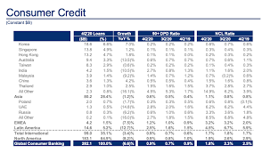 The planned exit will allow citi to direct investments and resources to the businesses where it has the greatest scale and growth potential, citigroup said when announcing its quarterly results thursday. Will Jane Fraser Fix Citigroup S Nyse C Problems Seeking Alpha
