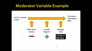 A third variable that effects the direction or strength of the relationship between 2 other 7. Moderator And Mediator Variables Youtube