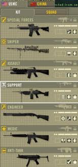 3 rounds won in conquest domination. How Many Kits Do You Want To See In Battlefield 3 Battlefield 3 Giant Bomb