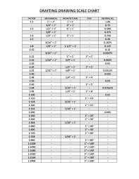 37 clean autocad text size chart