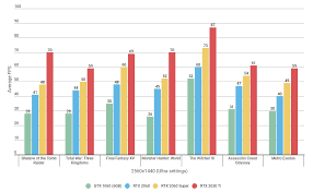 The rtx 3060 ti is nvidia's latest 3000 series gpu. Where To Buy An Nvidia Rtx 3060 Ti In The Uk And Us Rock Paper Shotgun