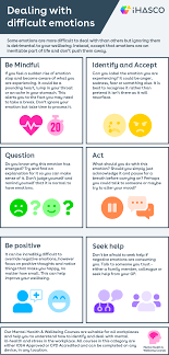 How To Deal With Difficult Emotions | Ihasco