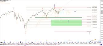 U S Equity Markets Forthcoming 25 Correction Part 3