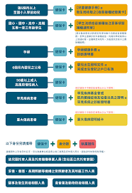 筆下風雲：消費券沒有急民所急 橫眉冷看：世衞何曾偏幫中國 笑看天下：咫尺天涯 孰令致之 不平則鳴. å®‰å…'åº· 0 6æ­²å…'ç«¥å¥åº·ç®¡ç† æ•´åˆé†«ç™‚åœ˜éšŠ