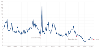 How to know if a stock is undervalued. 5 Ways To Know If The Stock Market Is Overvalued Or Undervalued