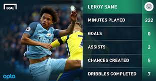 Leroy sané is a midfielder who have played in 32 matches and scored 6 goals in the 2020/2021 season of bundesliga in germany. Why Shy Leroy Sane Is Struggling To Make An Impact At Manchester City Goal Com