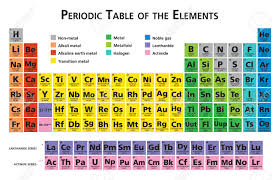 mendeleev periodic table of the chemical elements illustration