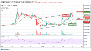 Copyright © 2021 investorplace media, llc. Ripple Price Prediction Xrp Usd Trades Below Moving Averages Price Down To 0 50 Support