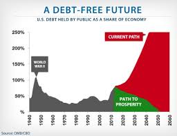 charting ryans debt exaggeration factcheck org