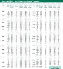 M2 Tap Drill Size Videoflix Co